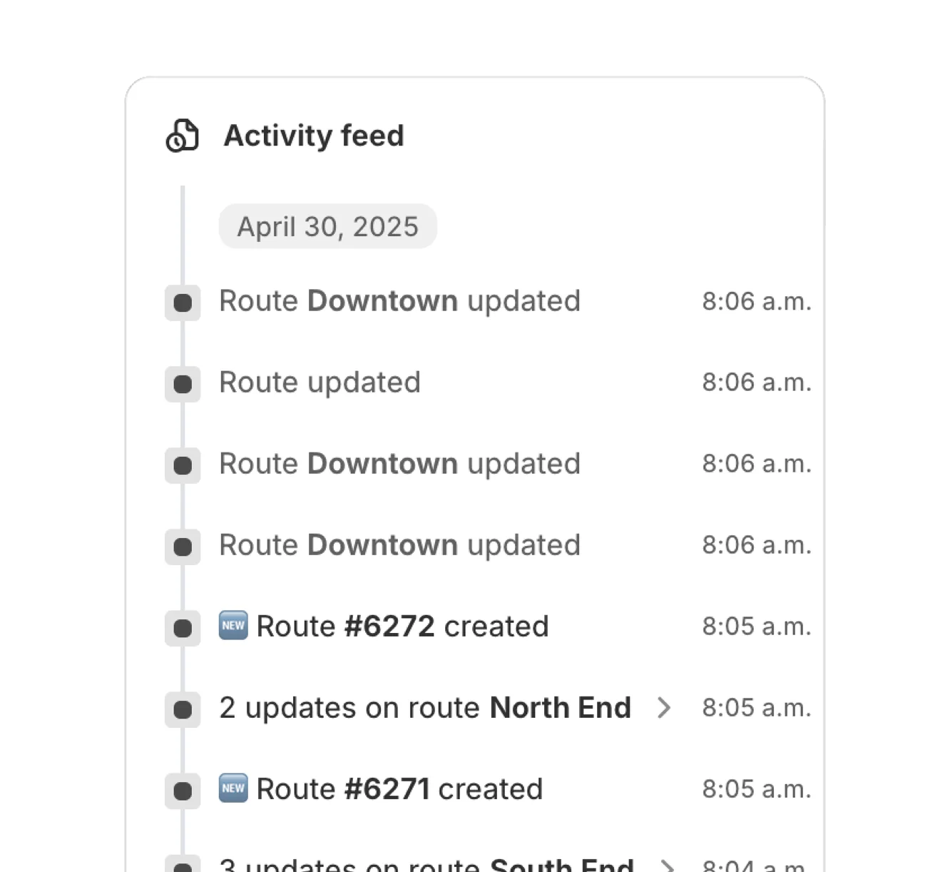 Detailed analytics & activity feed