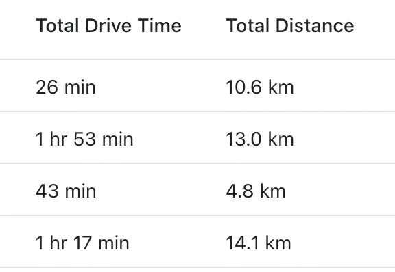 4) Route History Improvements